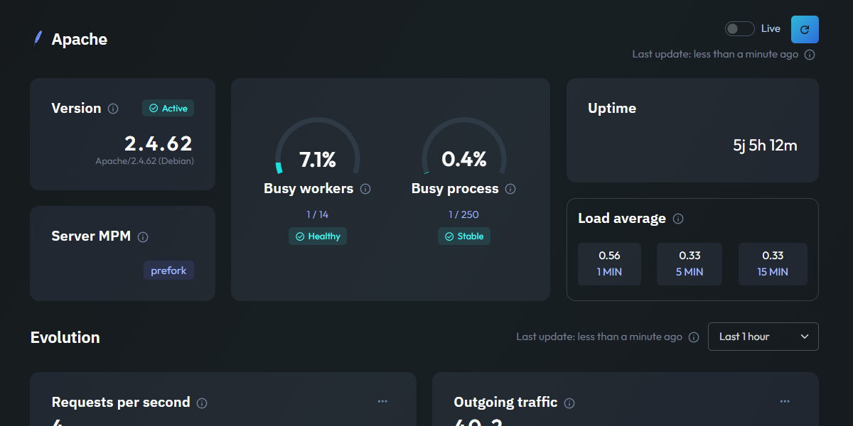 Apache monitoring dashboard preview