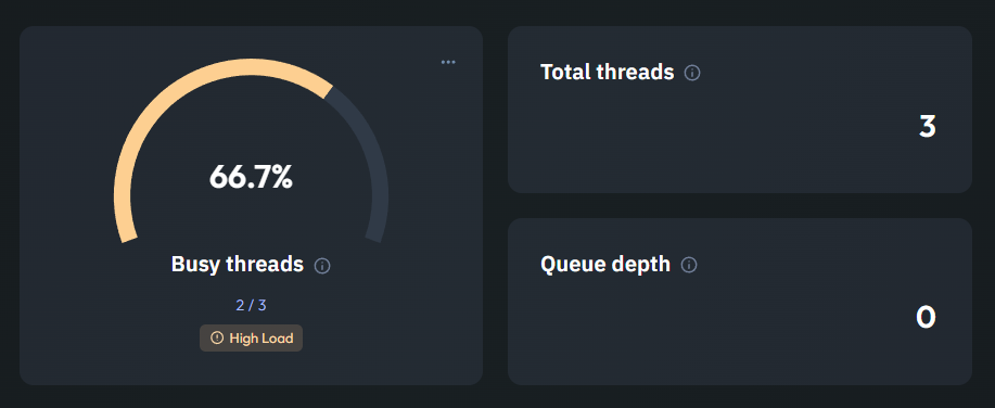 FrankenPHP threads monitoring