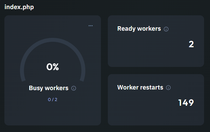 FrankenPHP busy vs ready workers