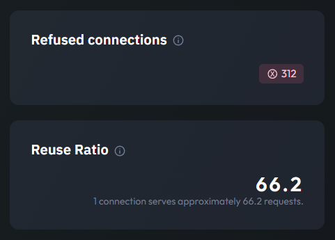 Nginx error rate monitoring