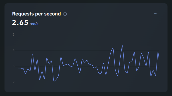 PHP FPM monitoring