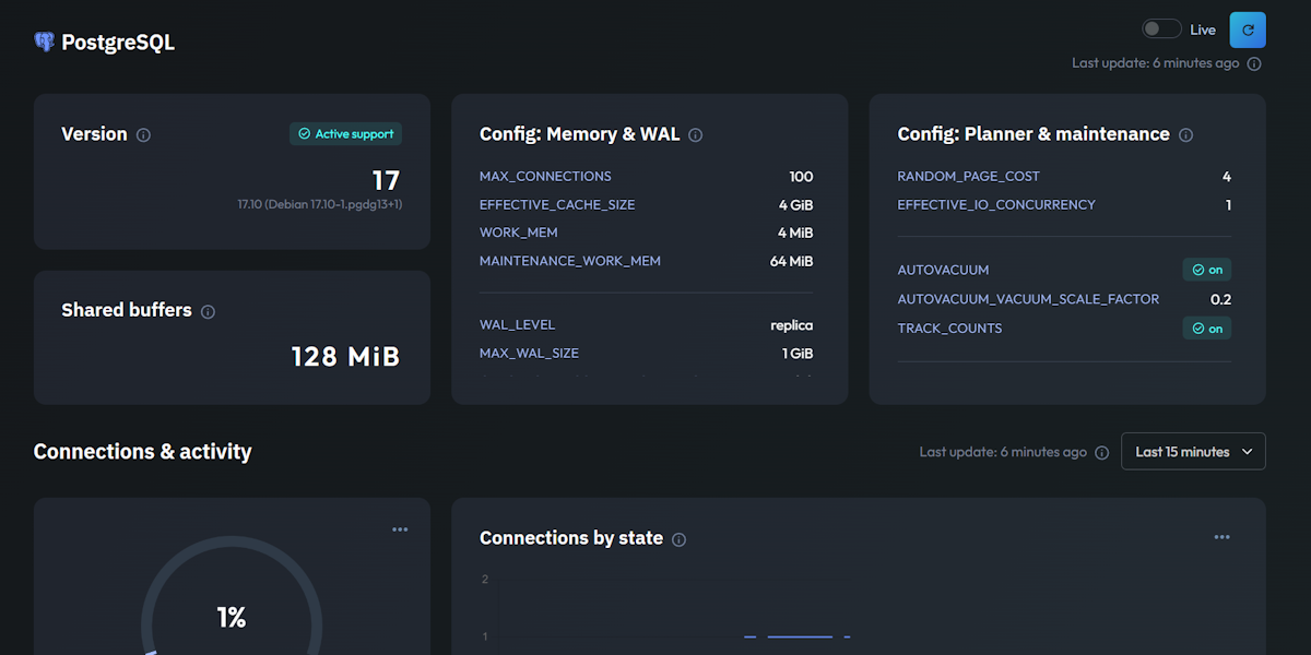 PostgreSQL monitoring dashboard preview