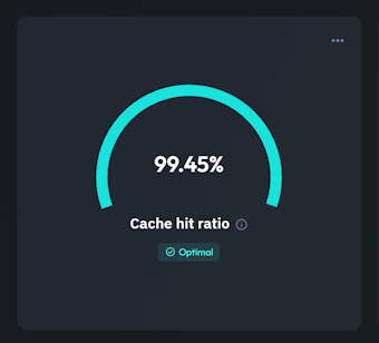 PostgreSQL cache hit ratio monitoring