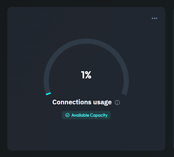PostgreSQL connection usage monitoring