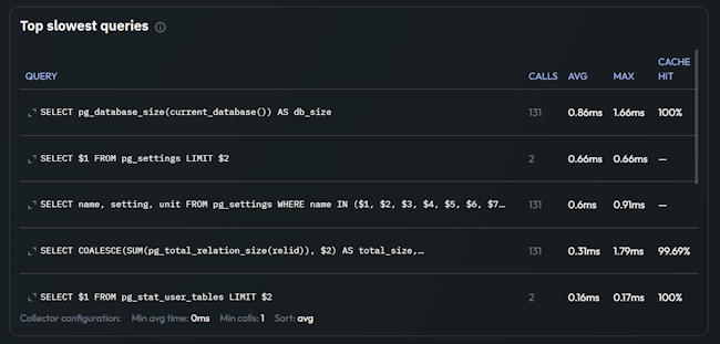 PostgreSQL slow queries monitoring