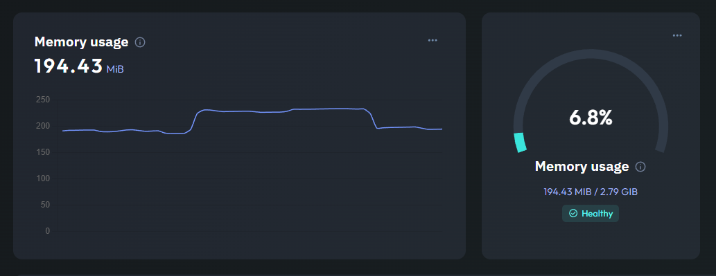 Redis memory usage monitoring