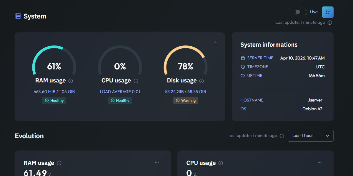 System monitoring dashboard preview
